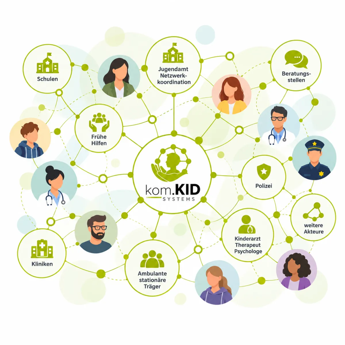 kom.KID verbindet die Akteure im kommunalen Kinderschutz