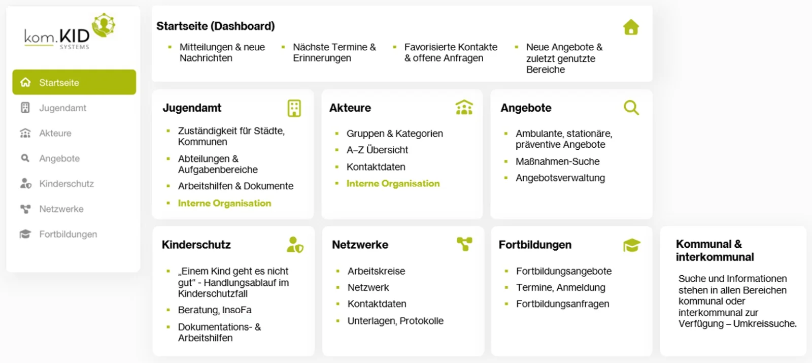 Entwurf der kom.KID Startseite (Dashboard) mit den Bereichen Jugendamt, Akteure, Angebote, Kinderschutz, Netzwerke und Fortbildungen